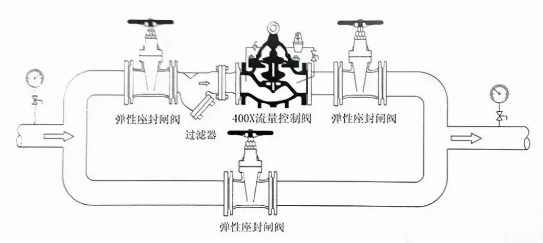 水力控制閥到底該如何安裝？(圖5)