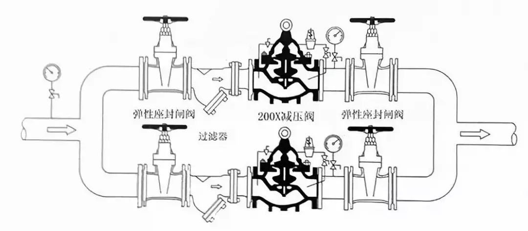 水力控制閥到底[Dǐ]該[Gāi]如何(Hé)安裝？(圖3)