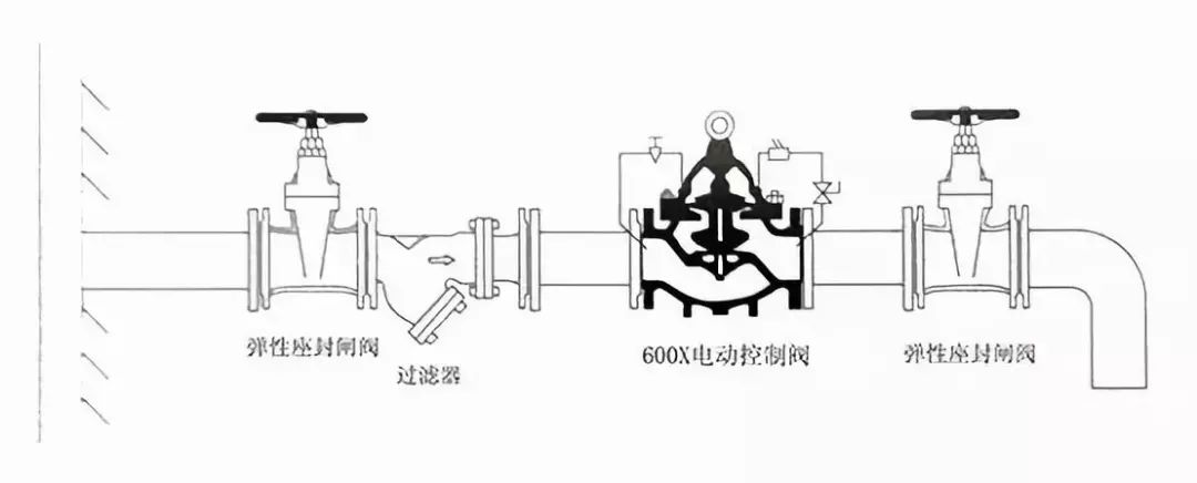 水力控制閥到底該⋄如⋄何安裝？(圖7)