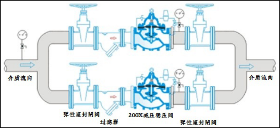 【森昌】200X減(jiǎn)壓穩壓閥簡單調(diào)試六步法(圖2)