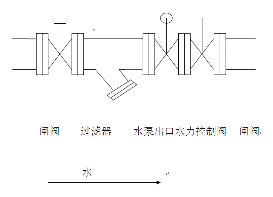 多功能水泵出口水力控制(zhì)閥原理(lǐ)講解(圖2)