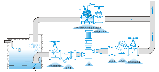 AX742X安全洩壓持壓閥(圖(tú)1)