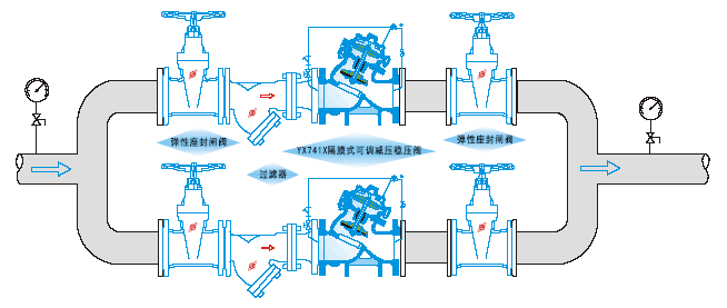 YX741X可(kě)調式減壓穩壓閥(圖1)