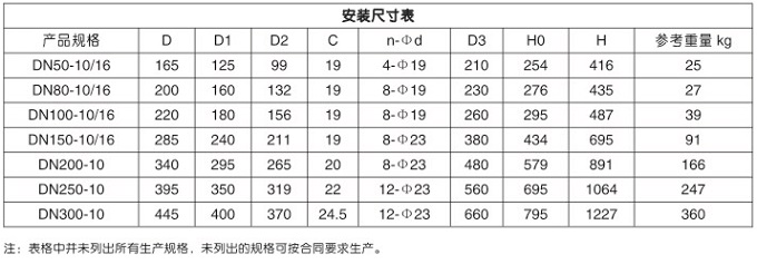 HBGP4X角型 防水錘空氣閥